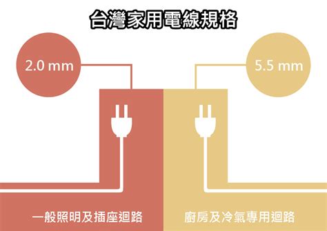 三房兩廳換電線價格|老屋電線重拉 防火災：費用與流程全搞懂！